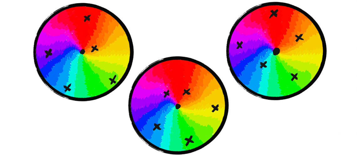 ID: A set of three colour wheel spectrums with small crosses marked on various different areas of the spectrum.